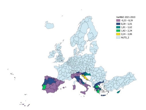 Chart illustrating the shift in R&D expenditure for the analyzed regions between 2010 and 2021