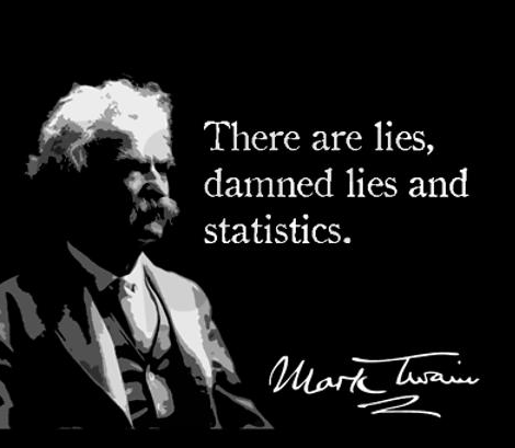 Mark-Twain-lies-damned-lies-statistics.p